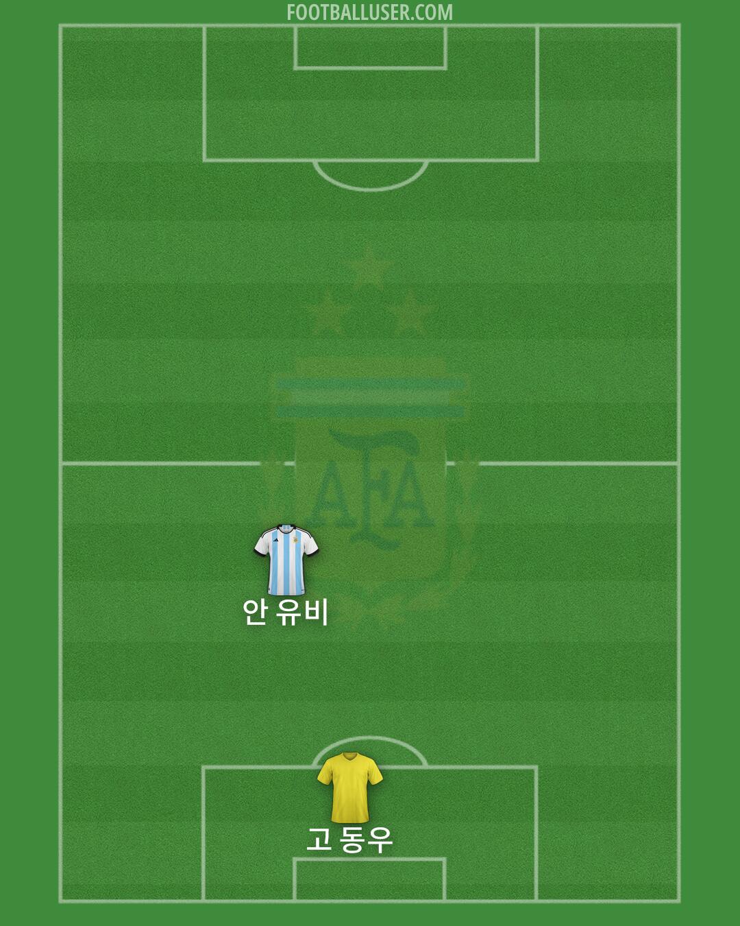 Argentina Formation 2024