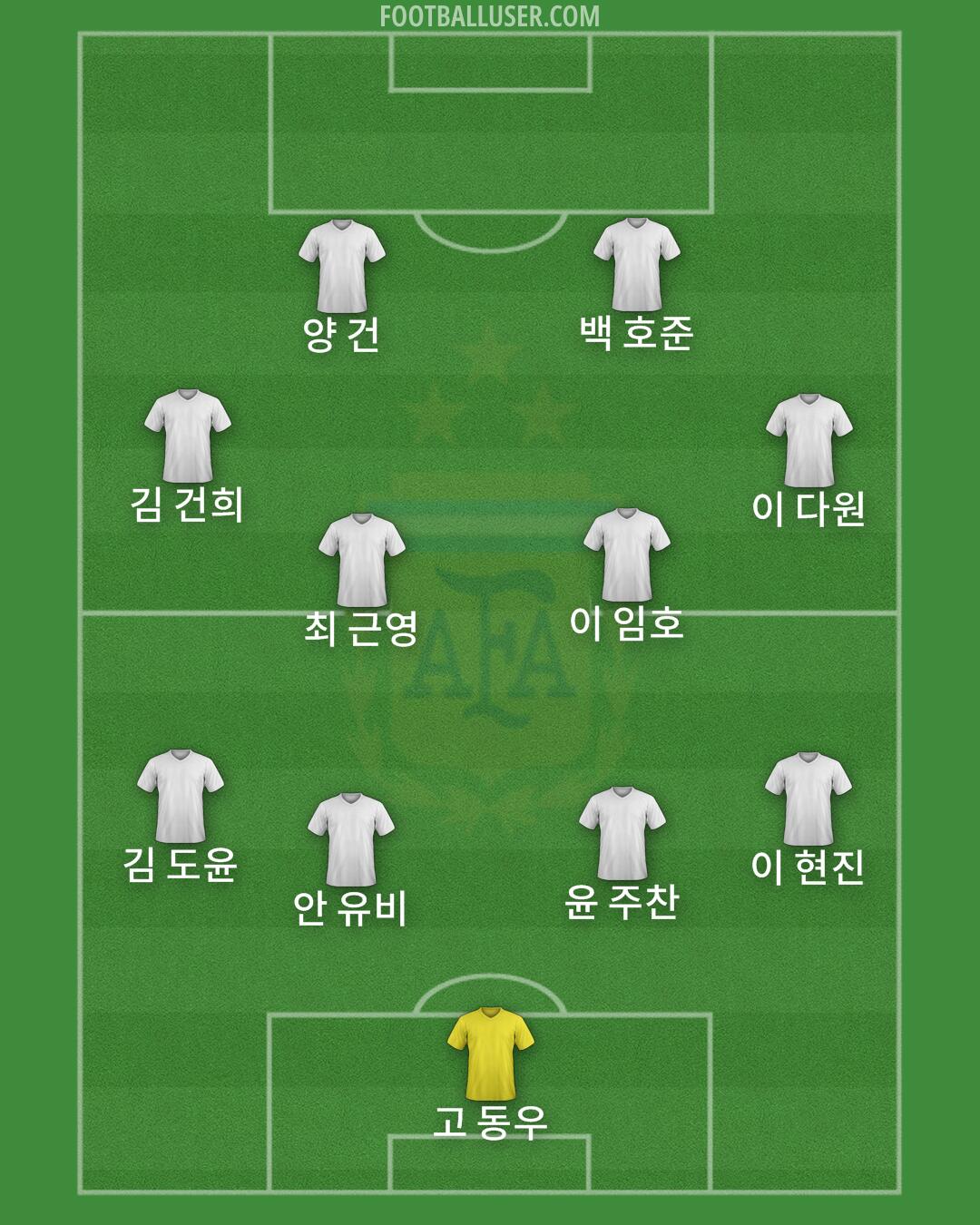 Argentina Formation 2024