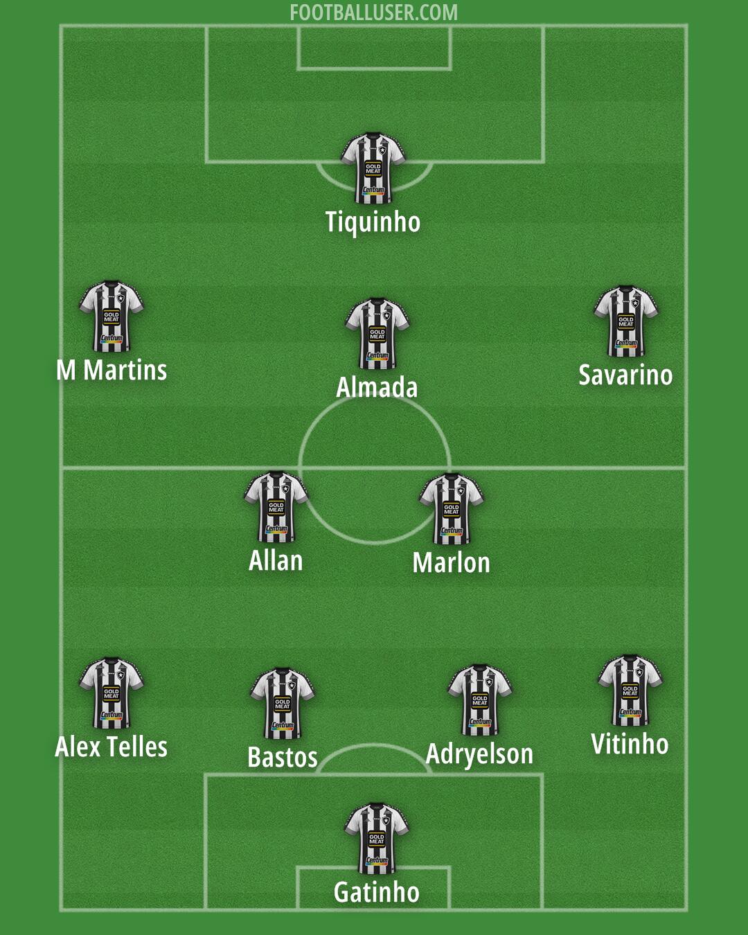 Botafogo Formation 2024