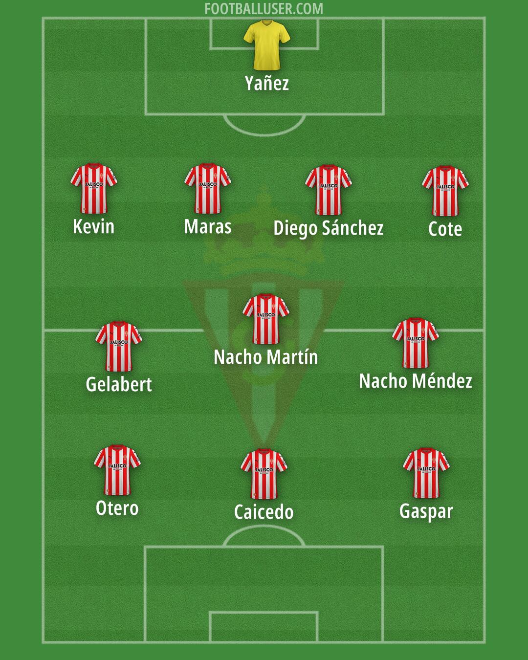 Real Sporting Formation 2024