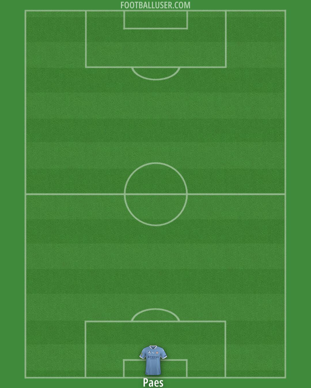 Melbourne City FC Formation 2024