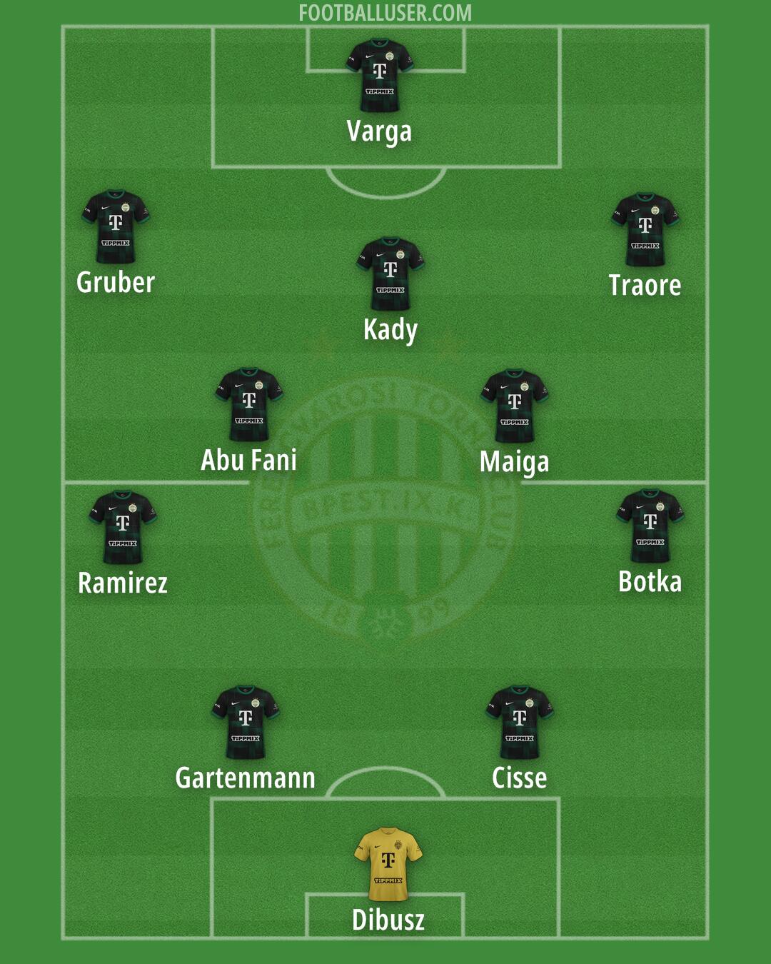 Ferencváros Formation 2024