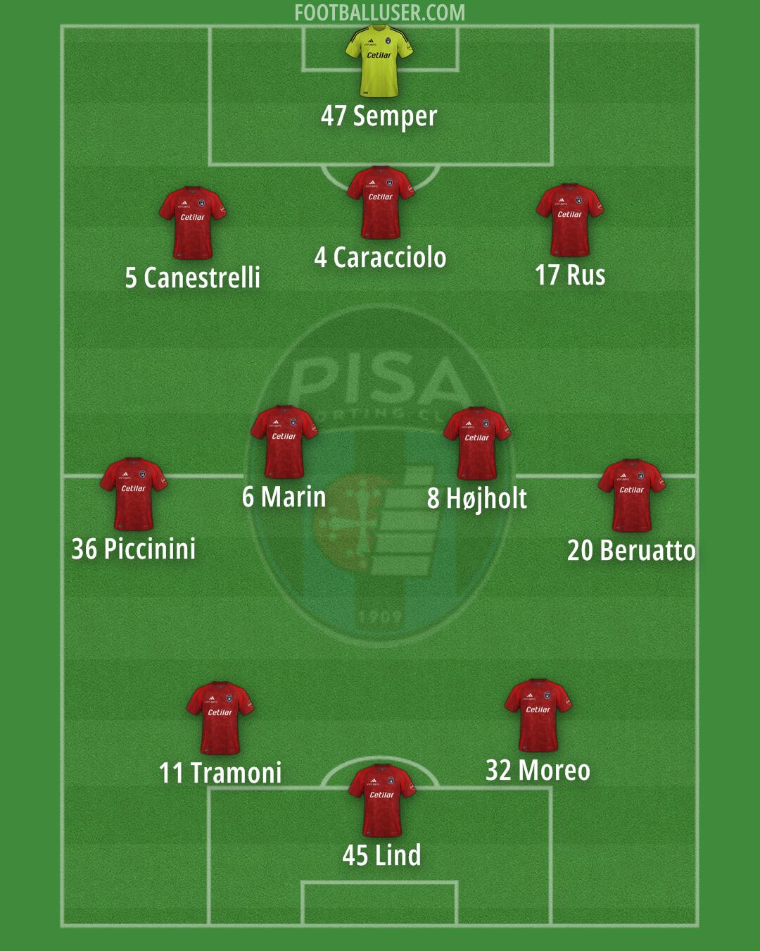 Pisa Formation 2024