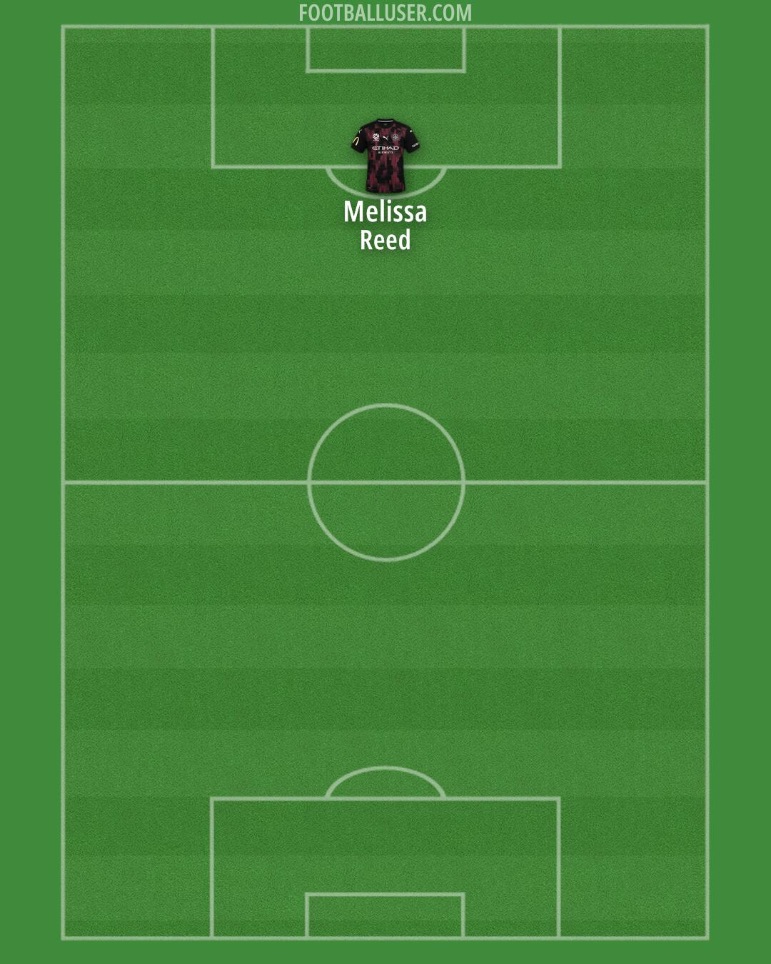 Melbourne City FC Formation 2024