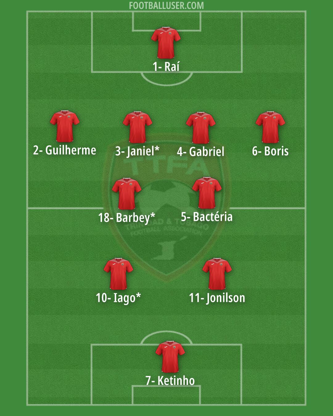 Trinidad and Tobago Formation 2024