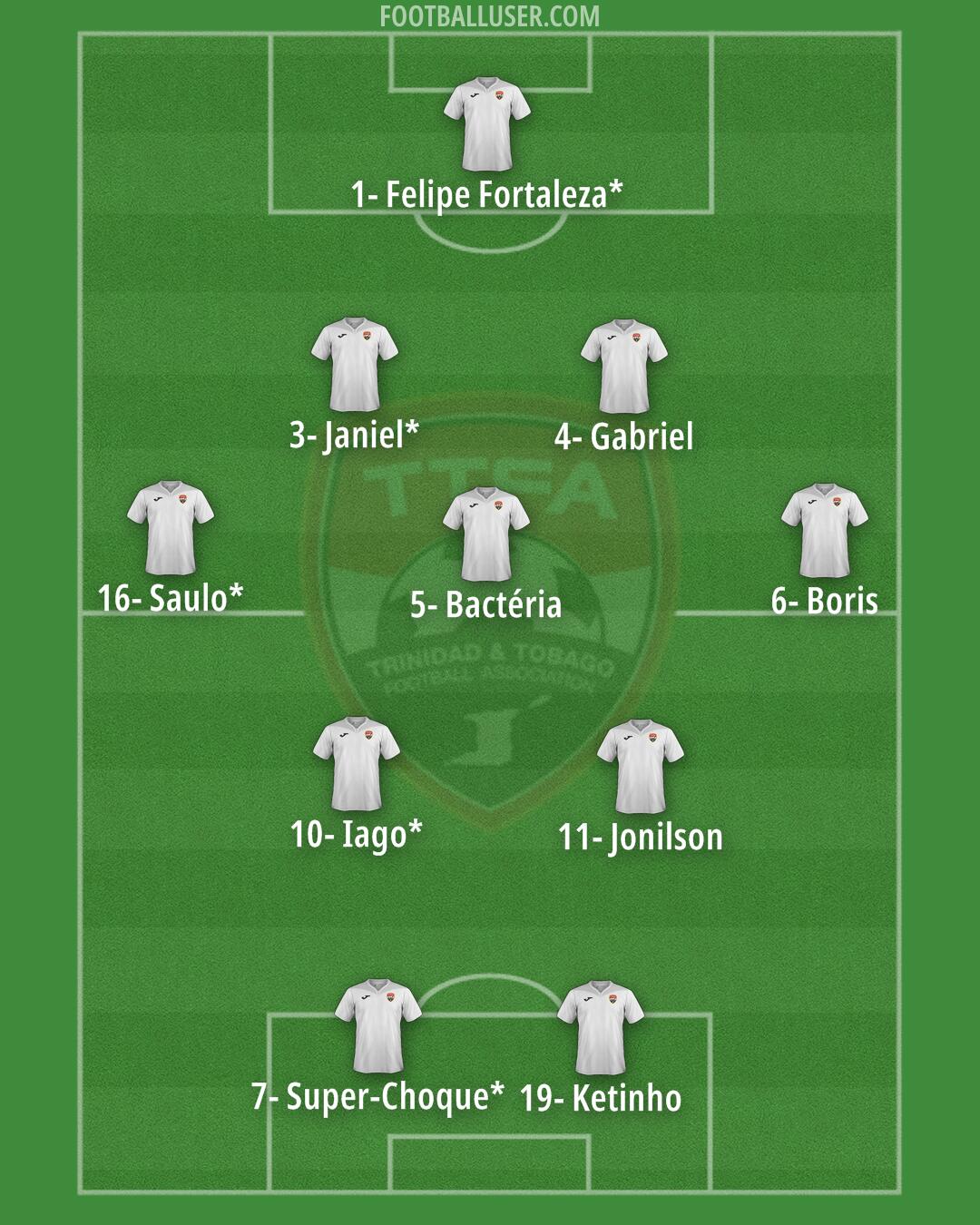 Trinidad and Tobago Formation 2024