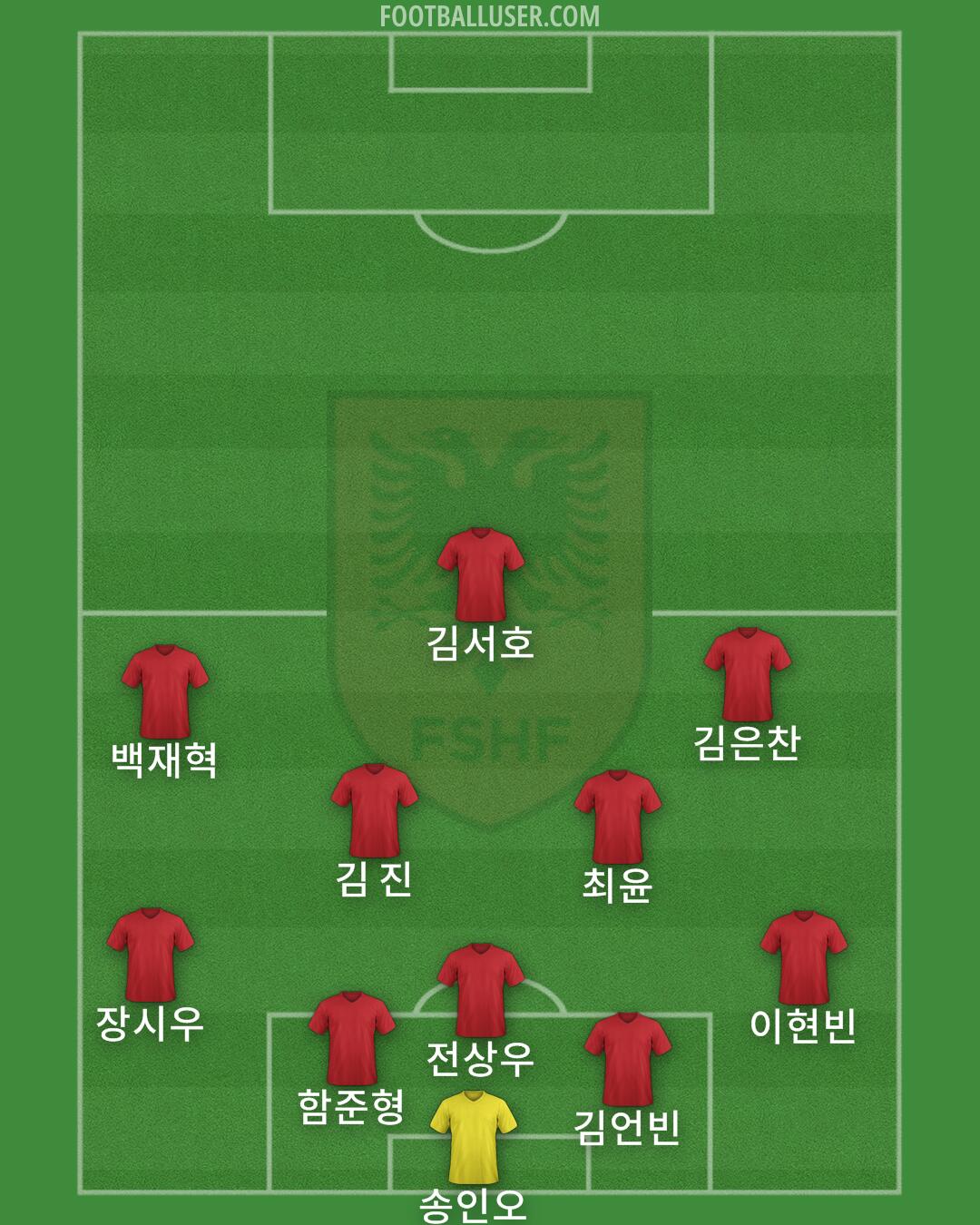 Albania Formation 2024