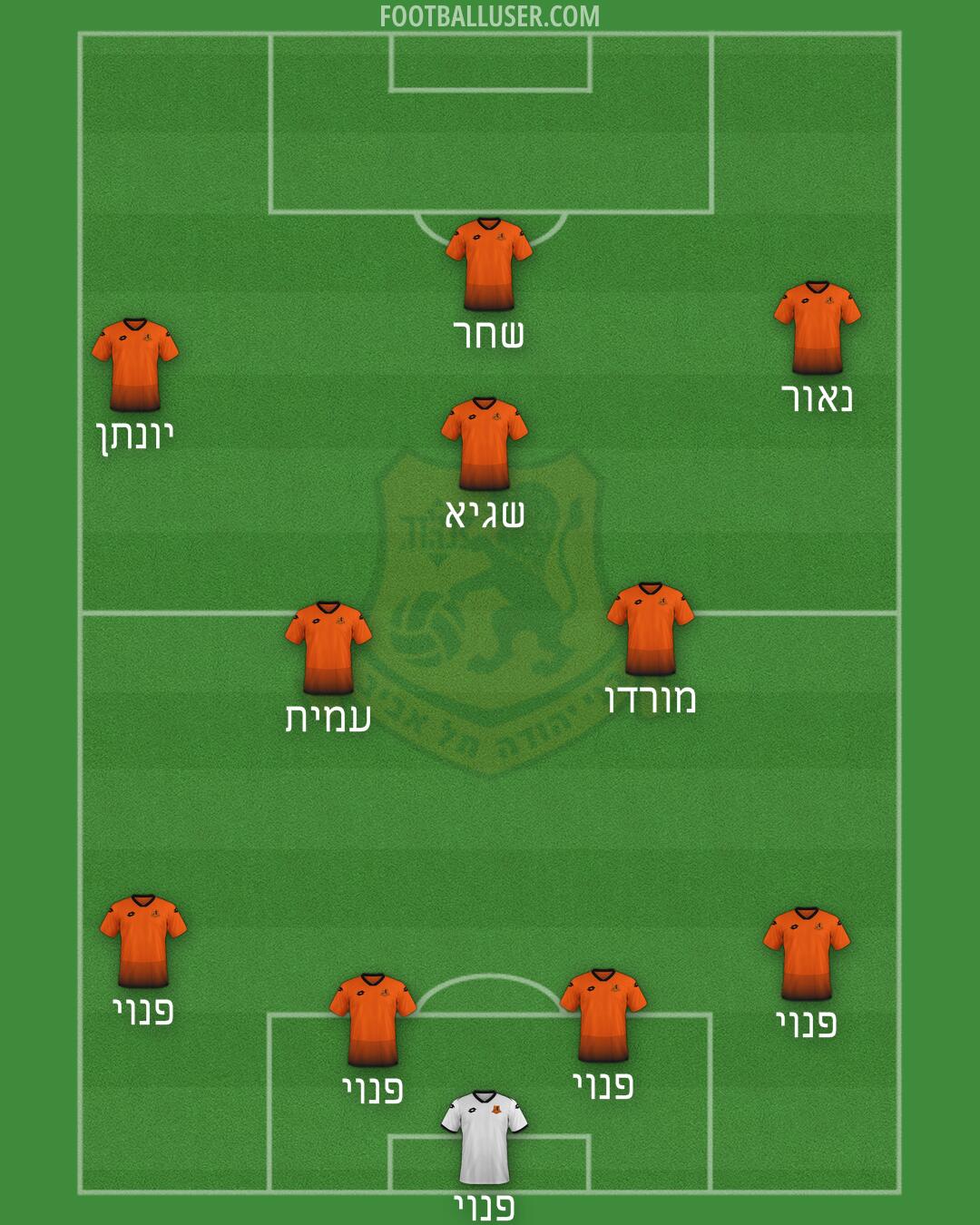 Bnei Yehuda Formation 2024