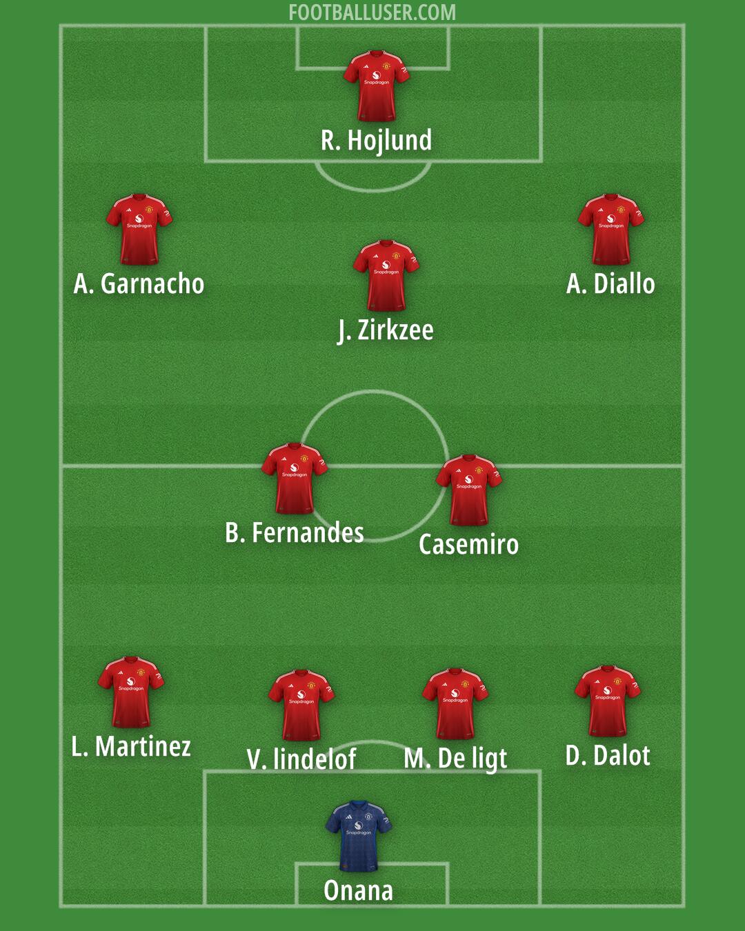 Man Utd Formation 2024