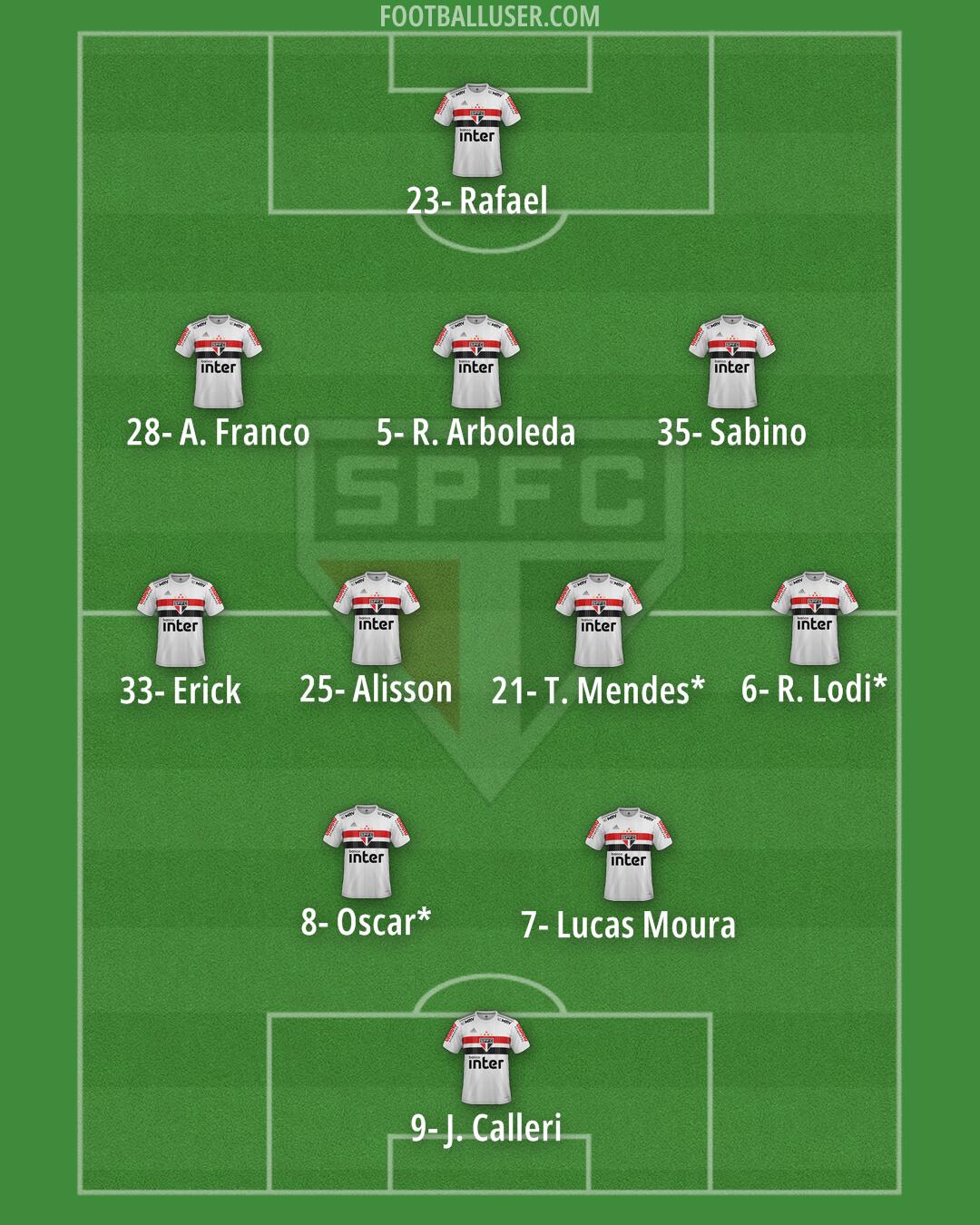 São Paulo Formation 2024