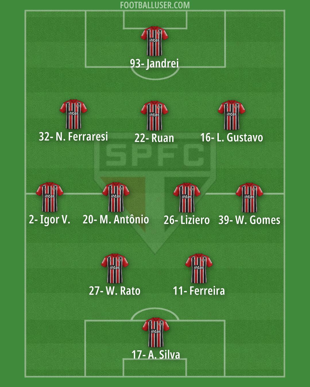 São Paulo Formation 2024