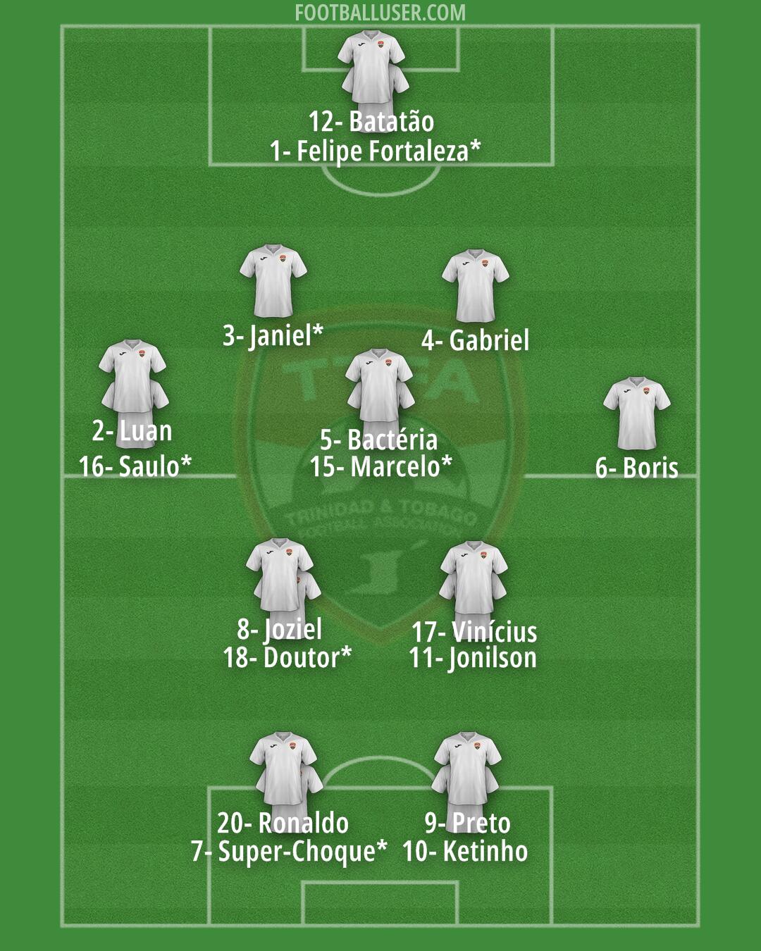 Trinidad and Tobago Formation 2024