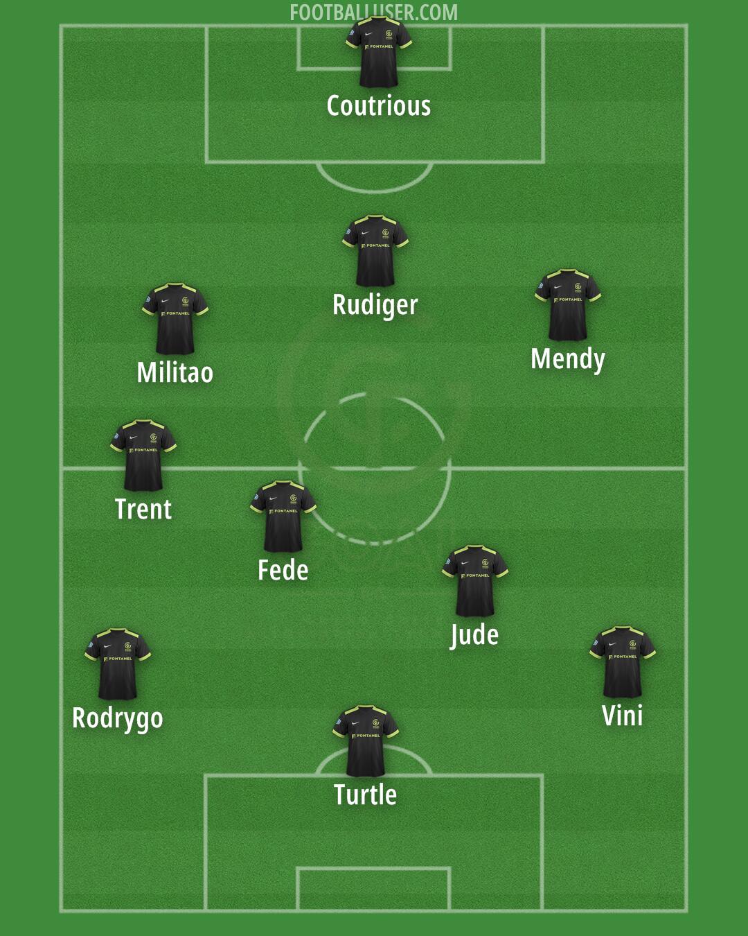 GOAL FC Formation 2024