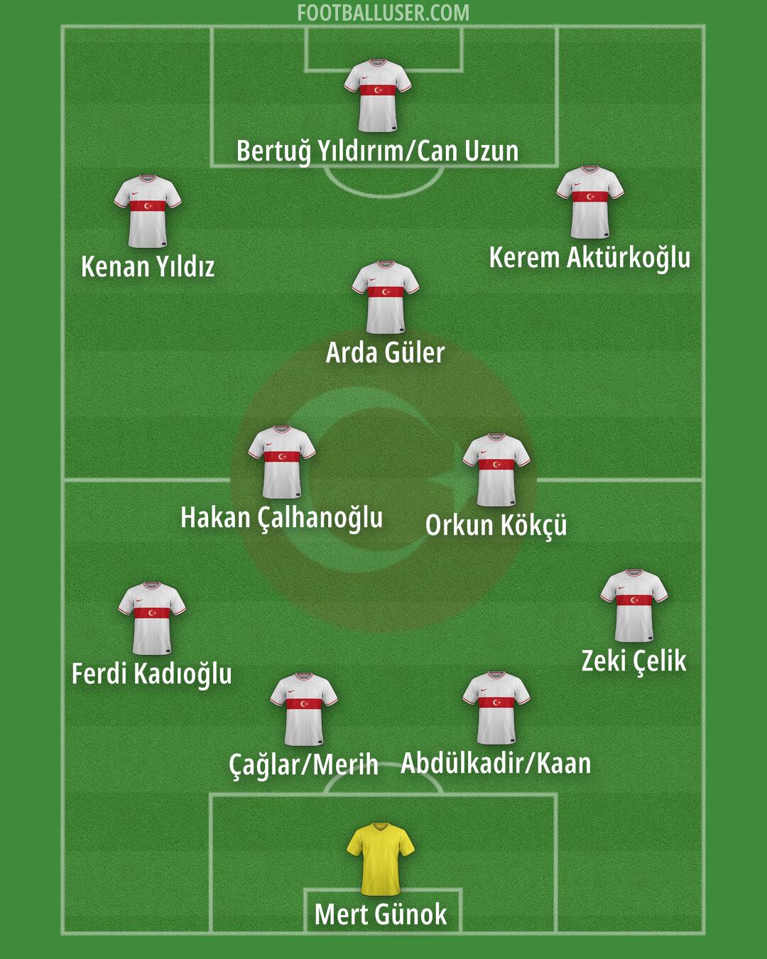 Türkiye Formation 2024