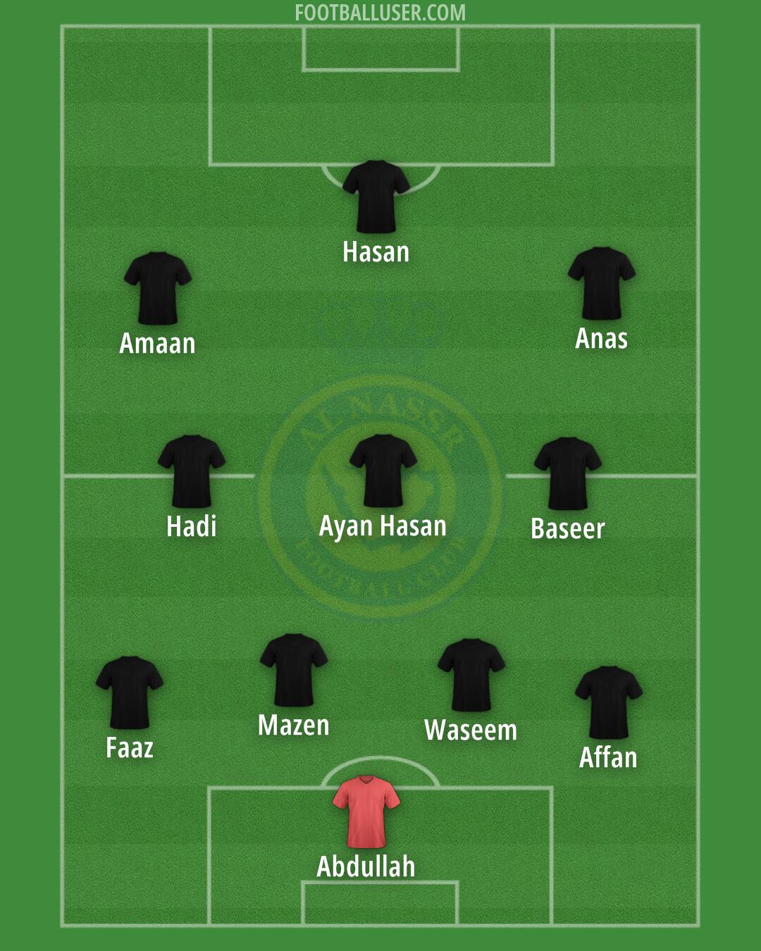 Al-Nassr (KSA) Formation 2024