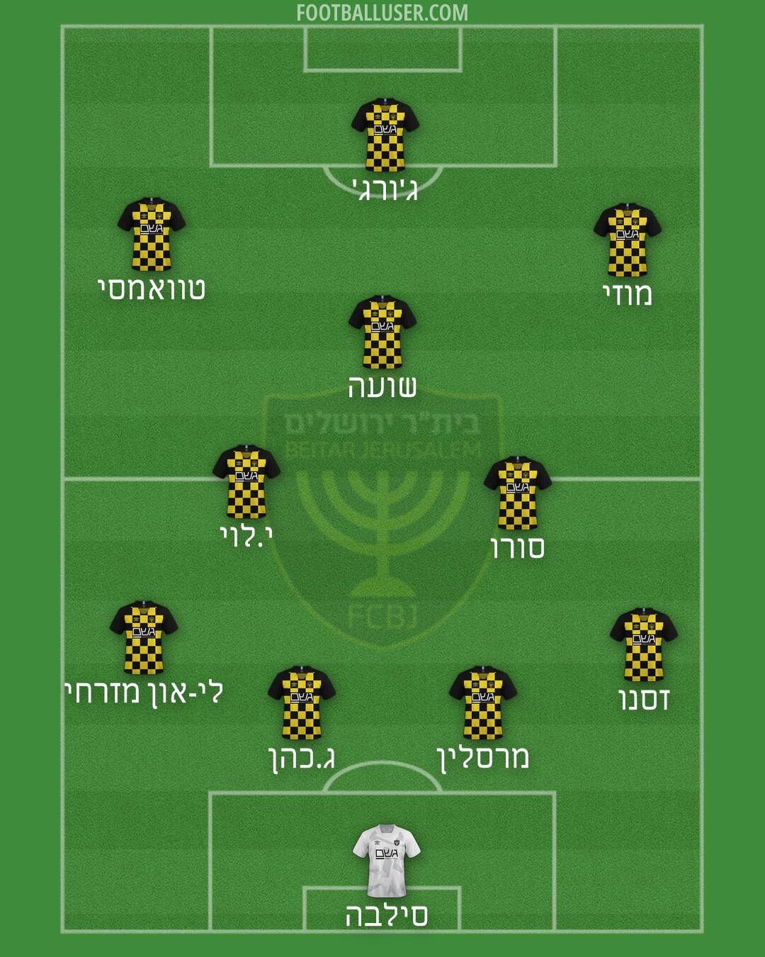 Beitar Jerusalem Formation 2024