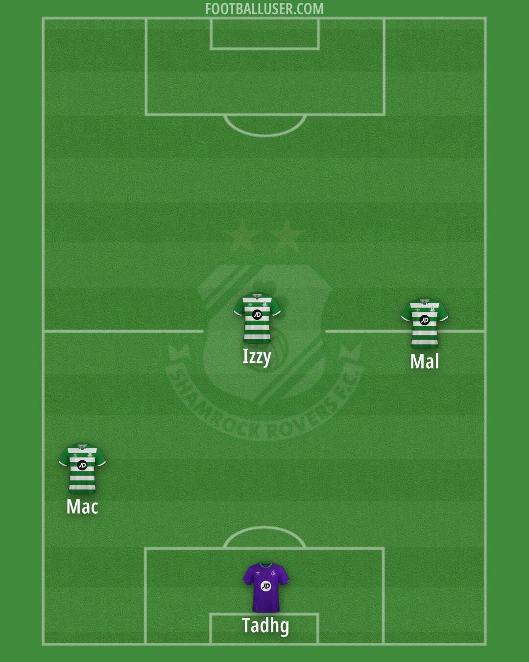 Shamrock Rovers Formation 2024
