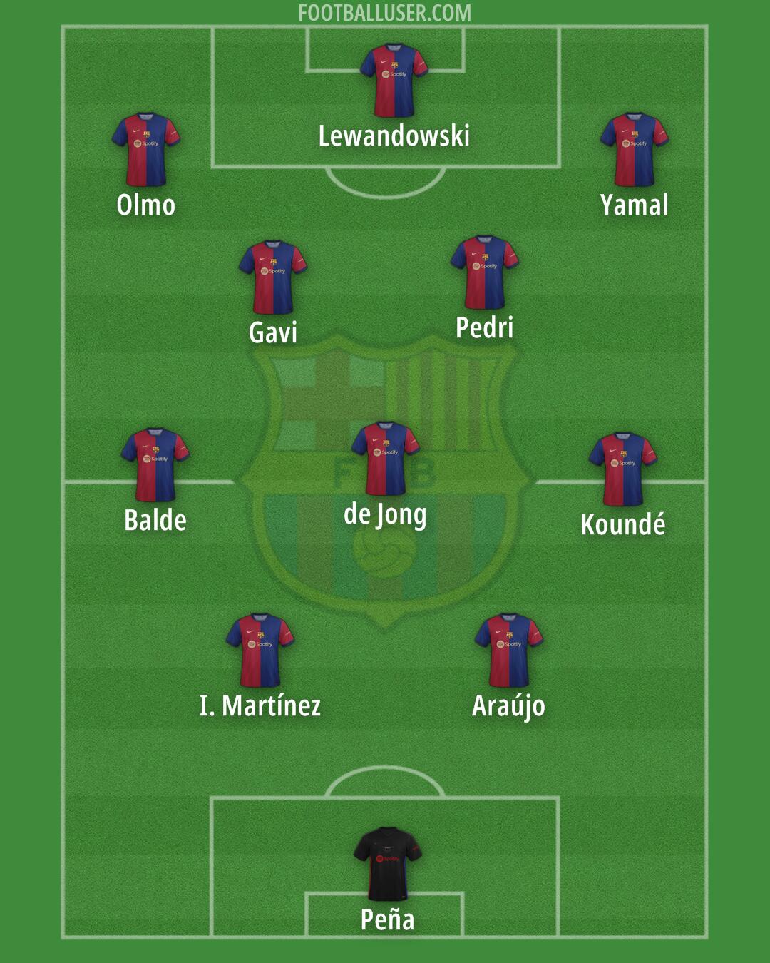 Barcelona Formation 2024