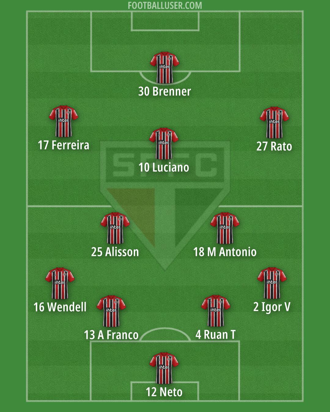 São Paulo Formation 2024