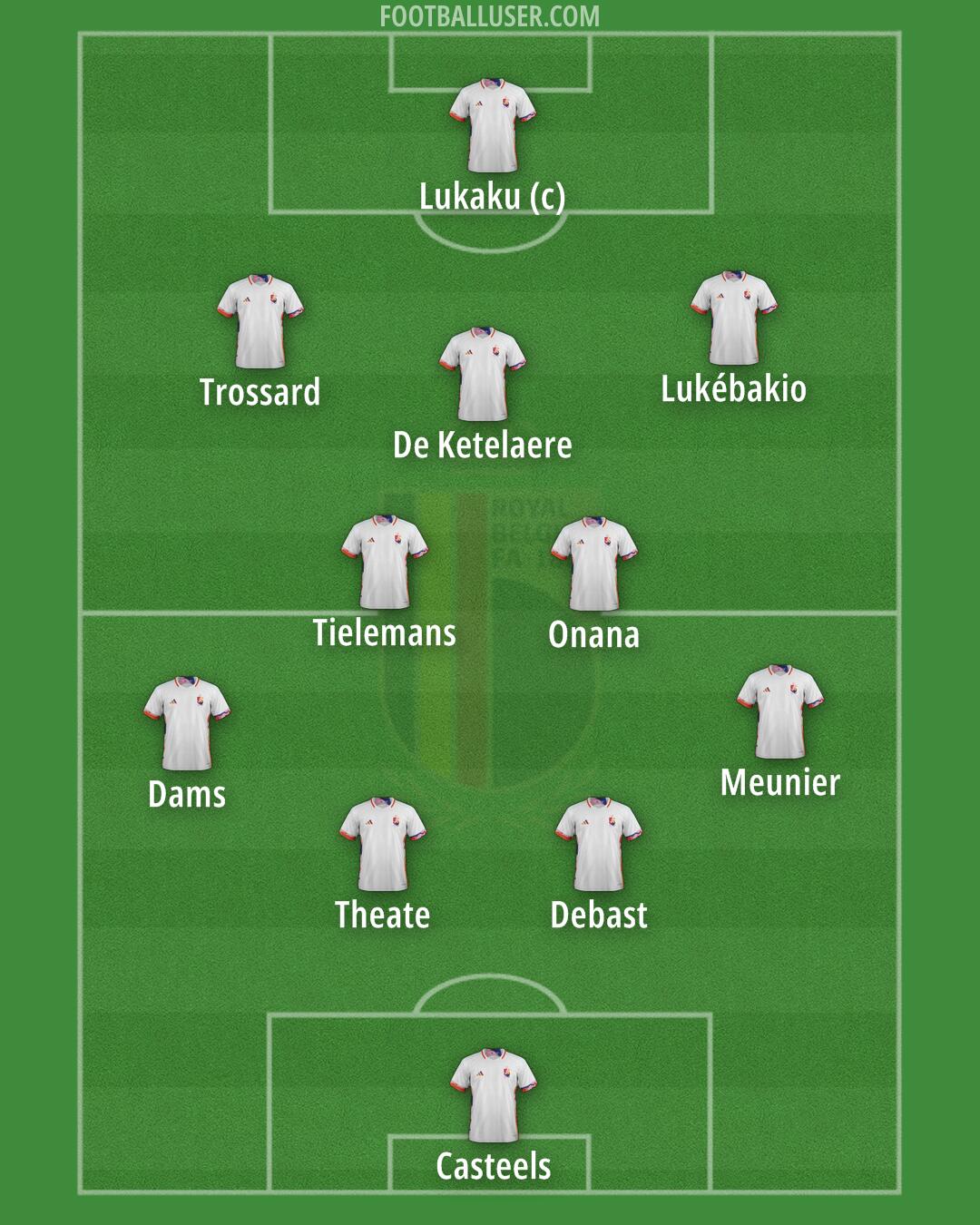 Belgium Formation 2024