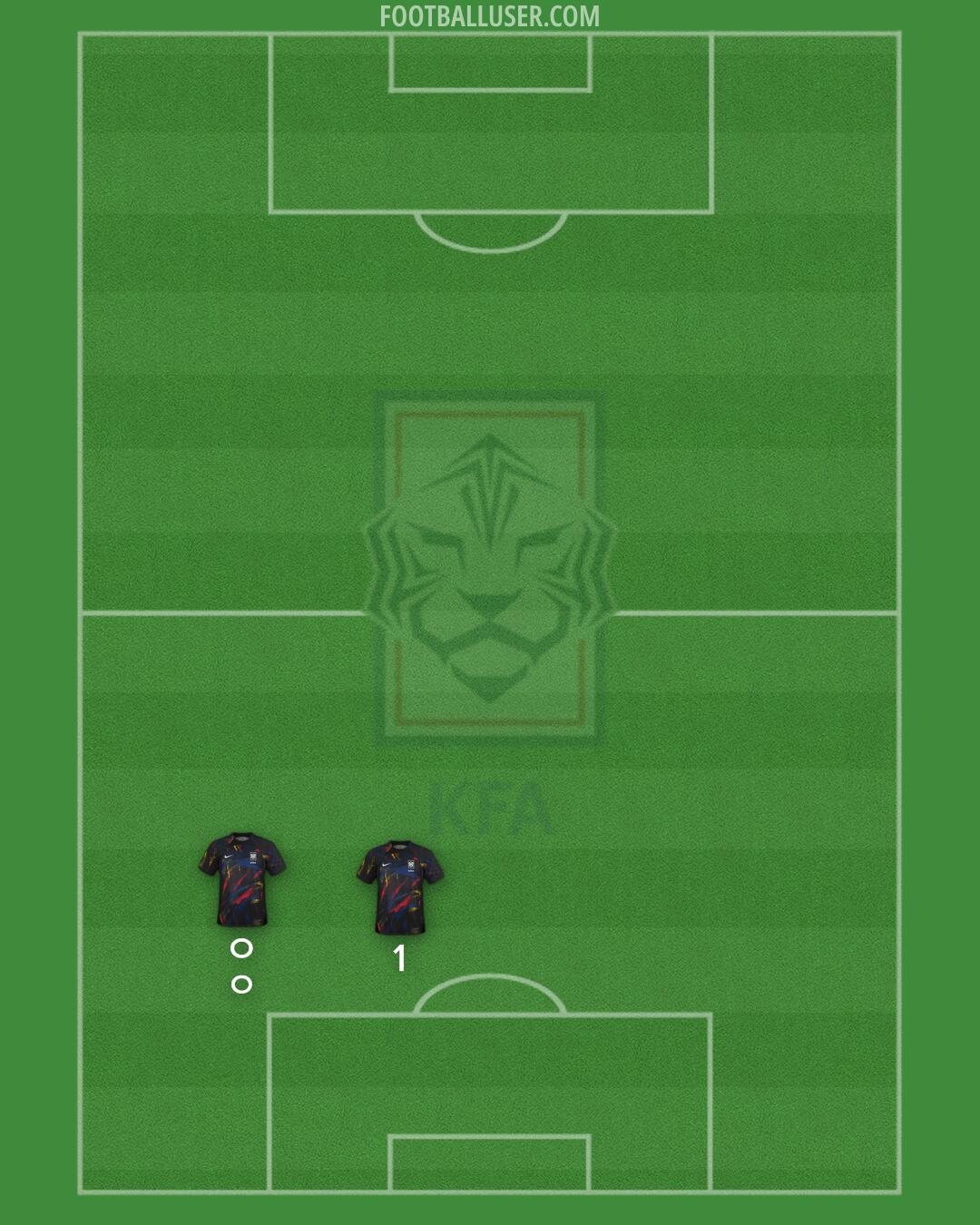 South Korea Formation 2024