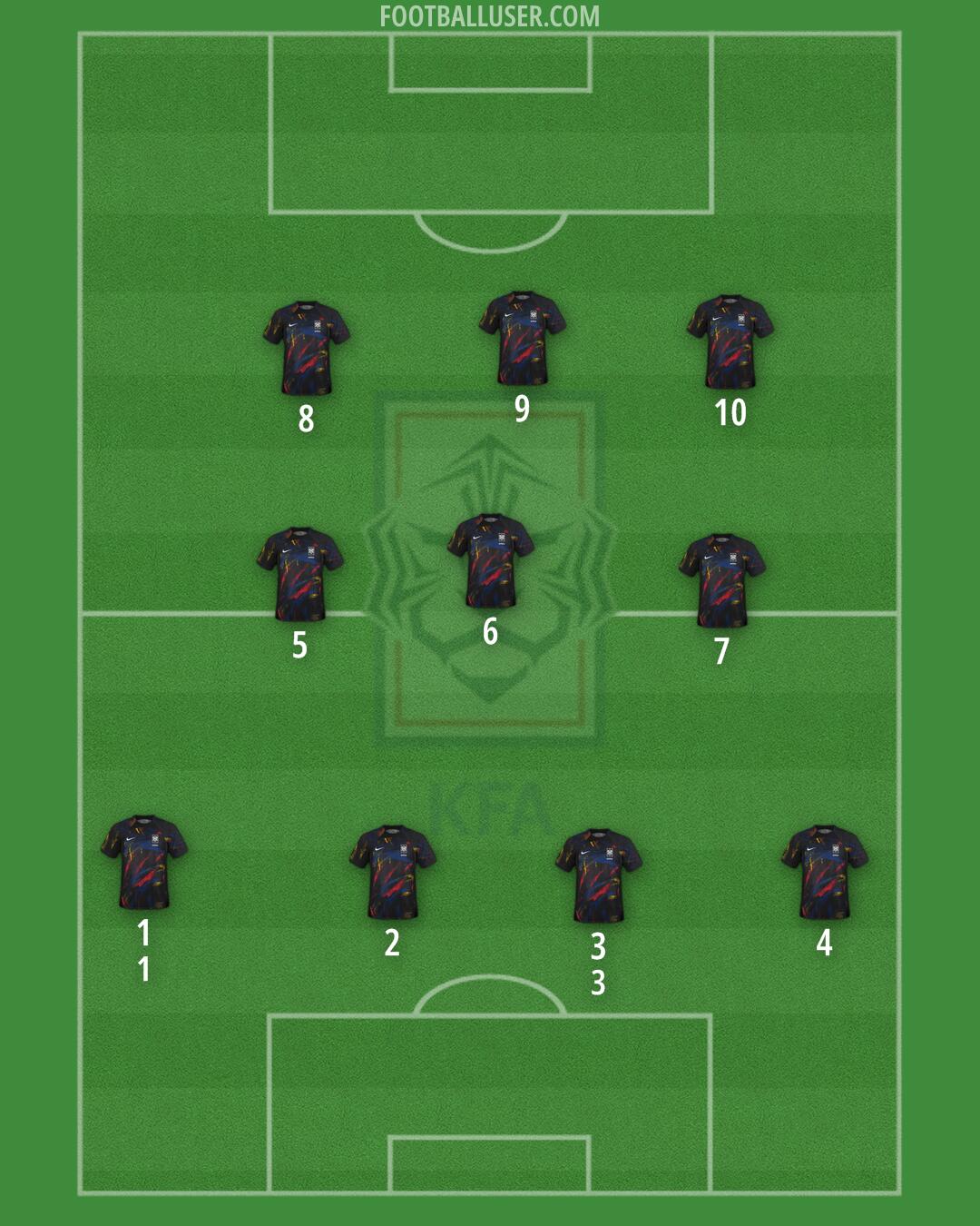 South Korea Formation 2024