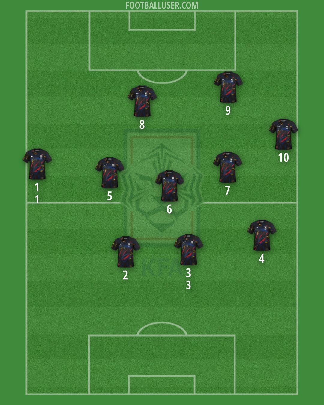 South Korea Formation 2024