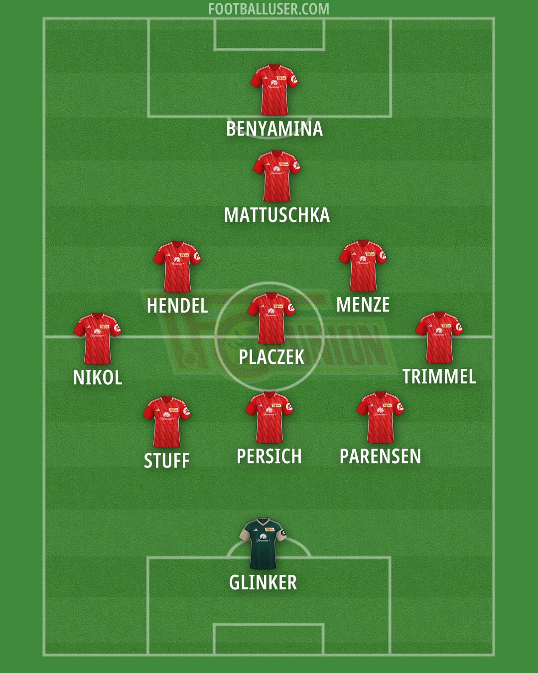 Union Berlin Formation 2024