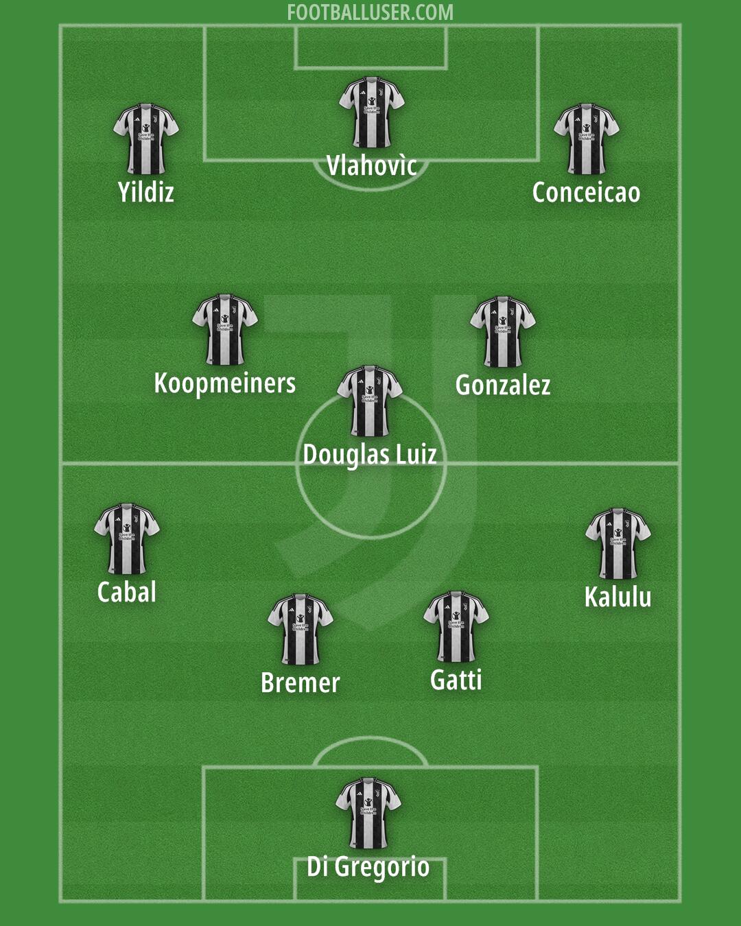 Juventus Formation 2024