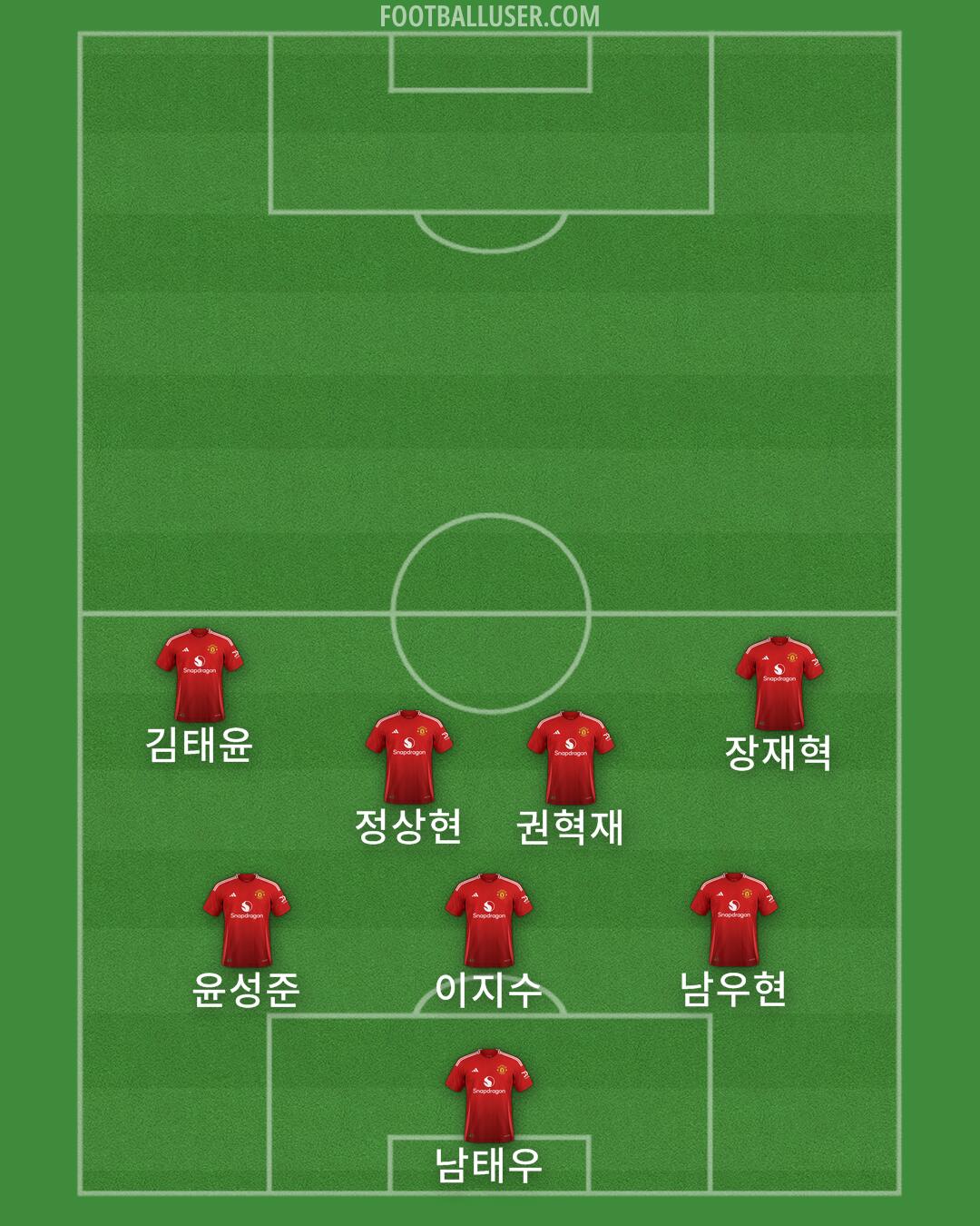 Man Utd Formation 2024