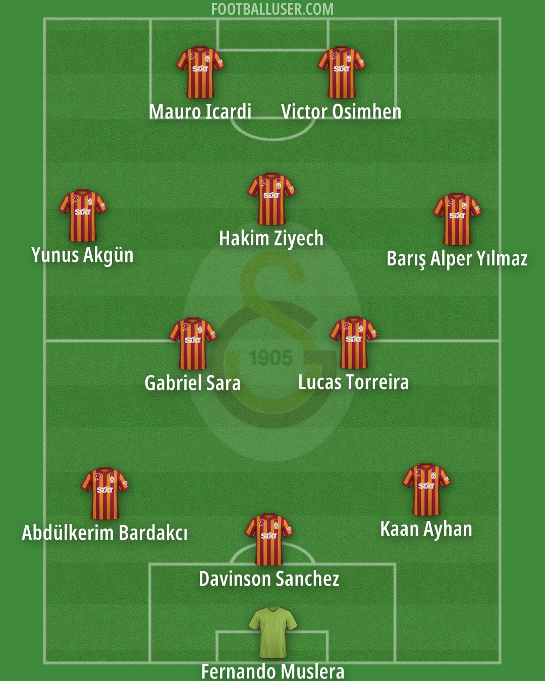 Galatasaray Formation 2024