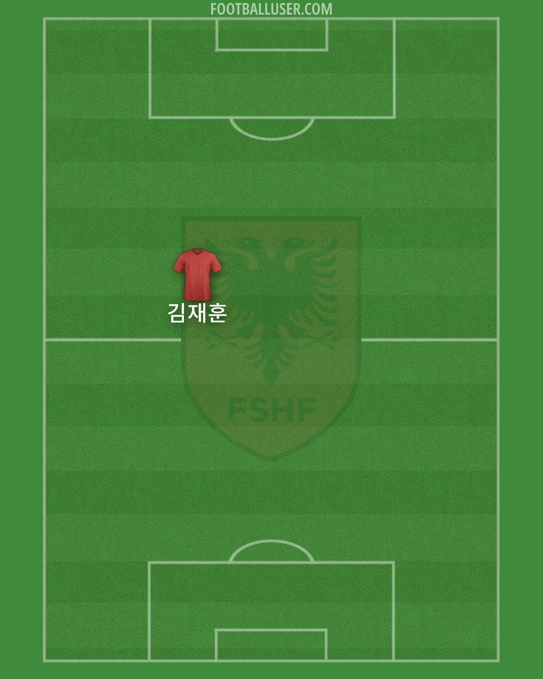 Albania Formation 2024