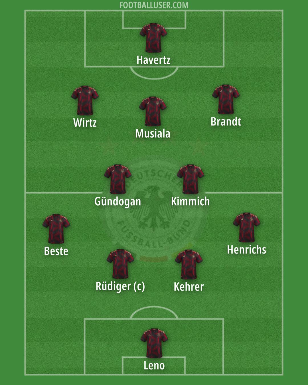 Germany Formation 2024