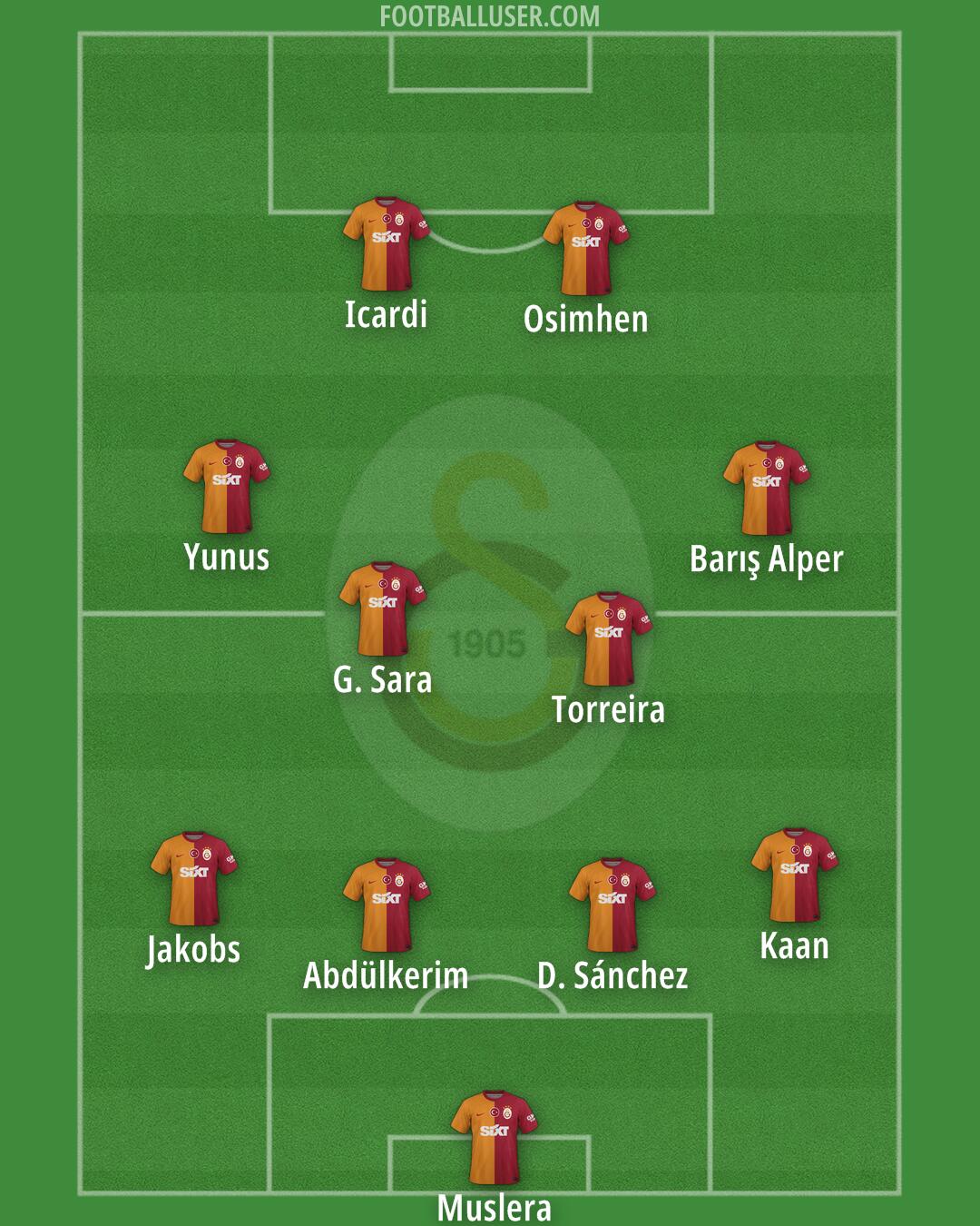 Galatasaray Formation 2024