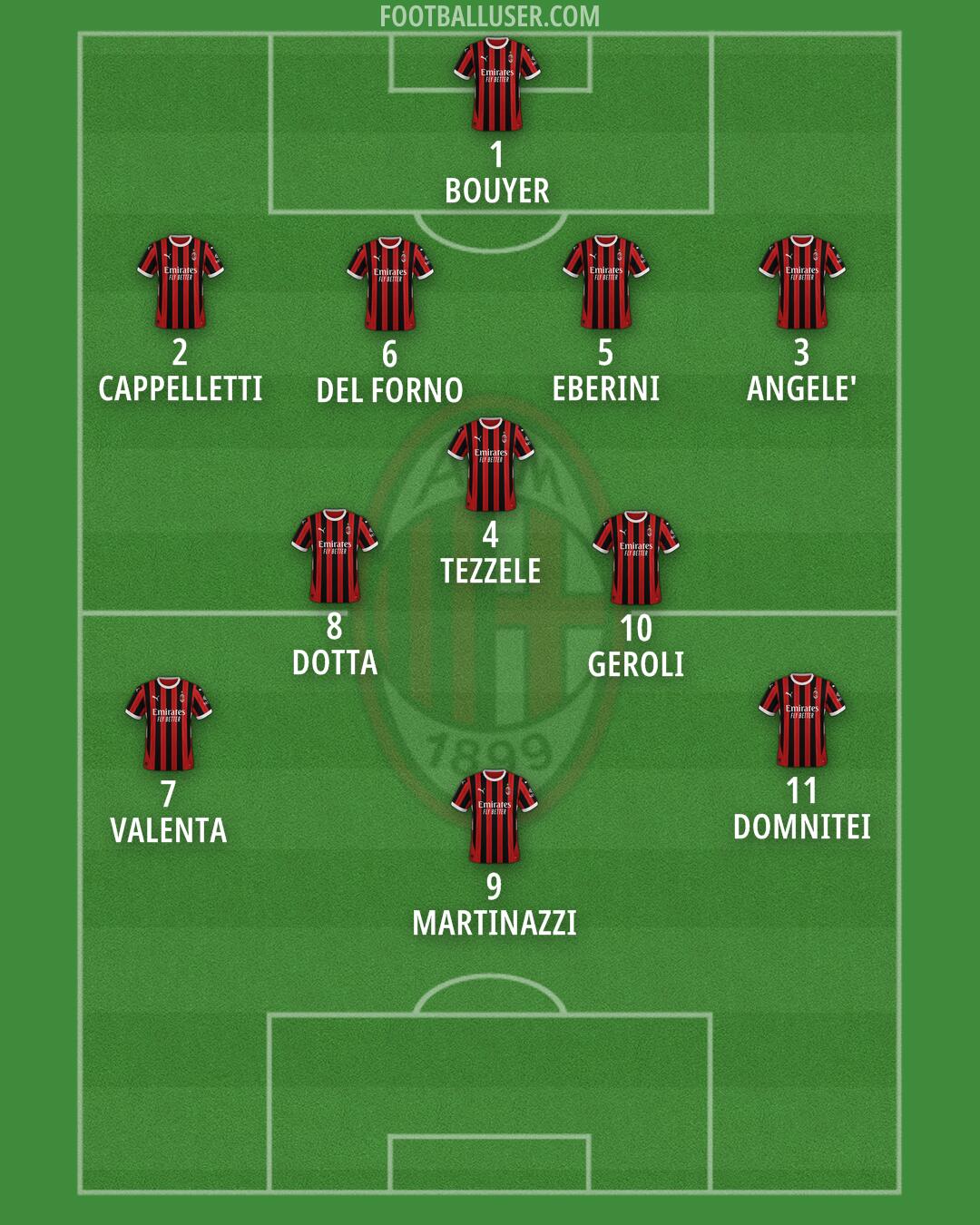 Milan Formation 2024