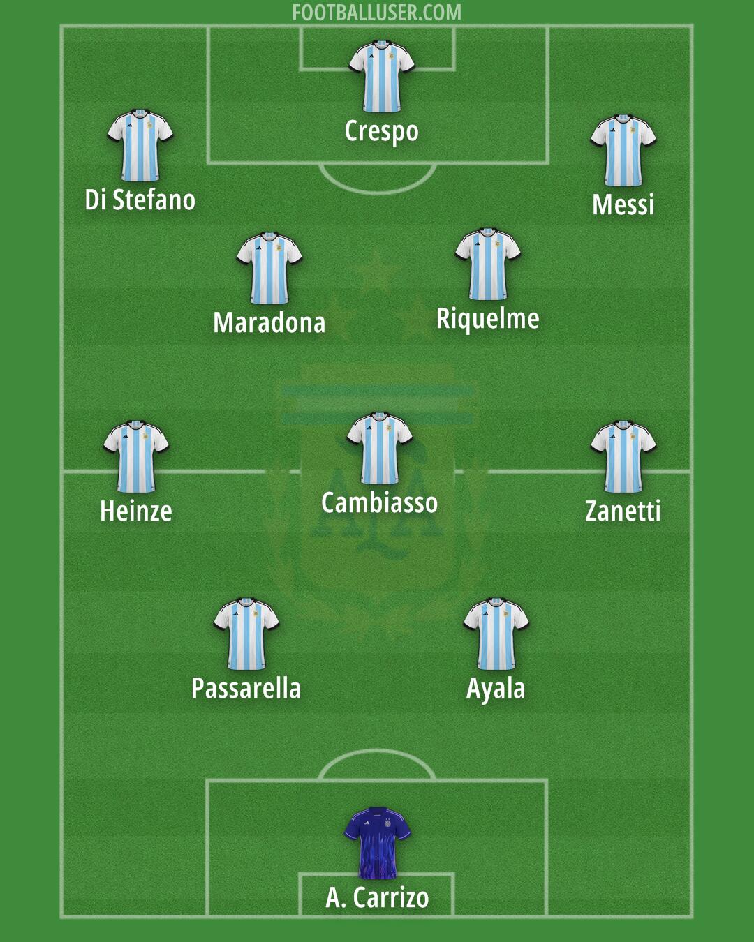 Argentina Formation 2024