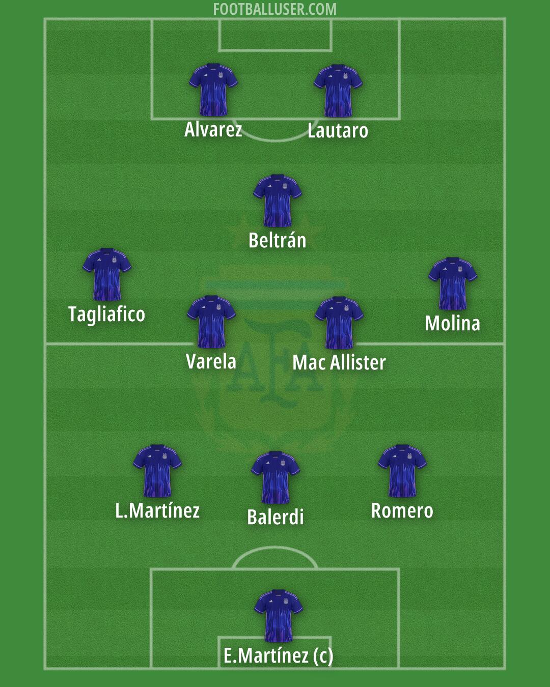 Argentina Formation 2024