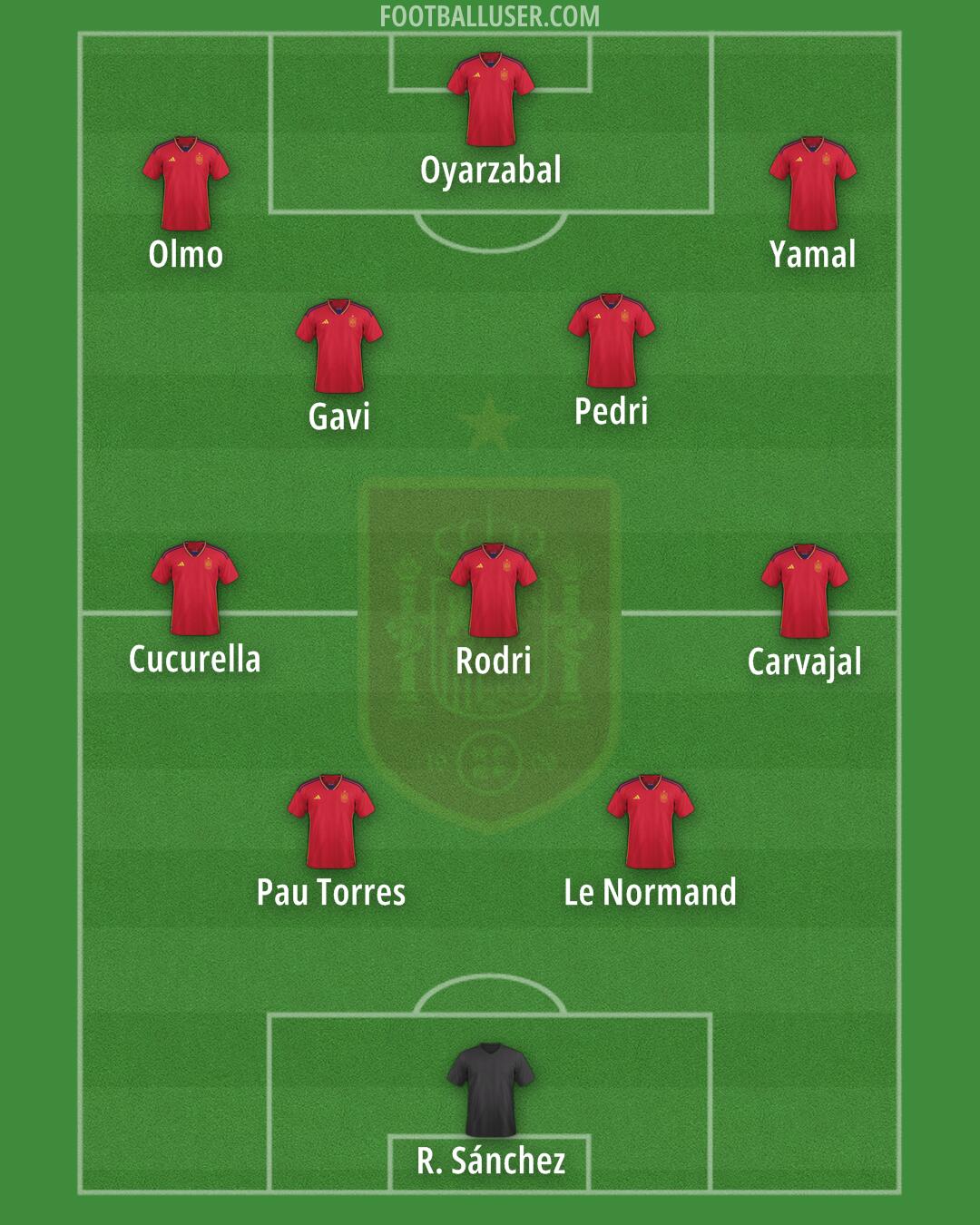 Spain Formation 2024