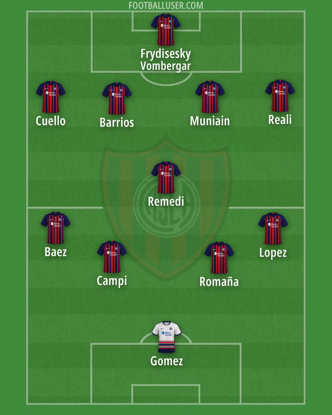 San Lorenzo Formation 2024