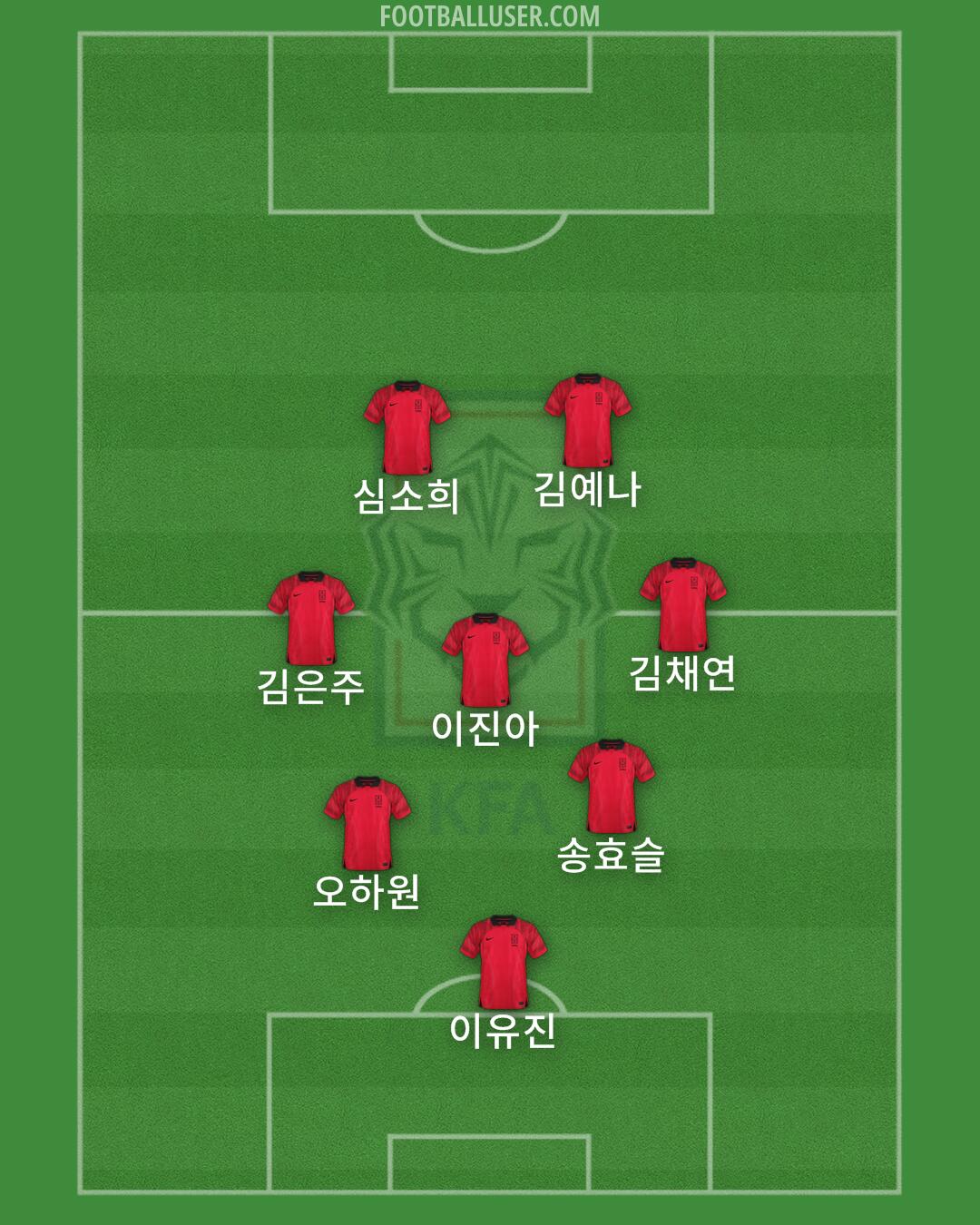 South Korea Formation 2024