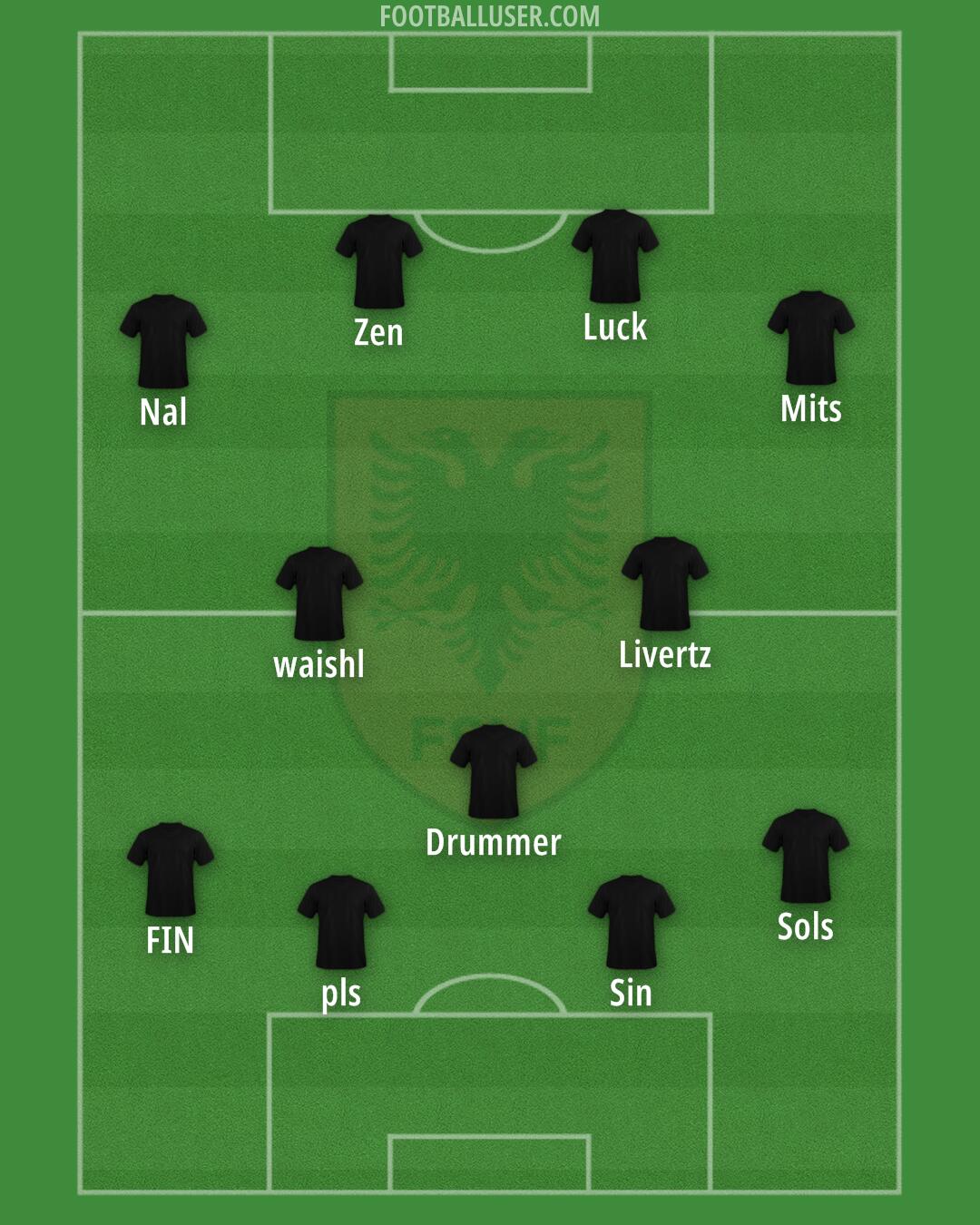 Albania Formation 2024