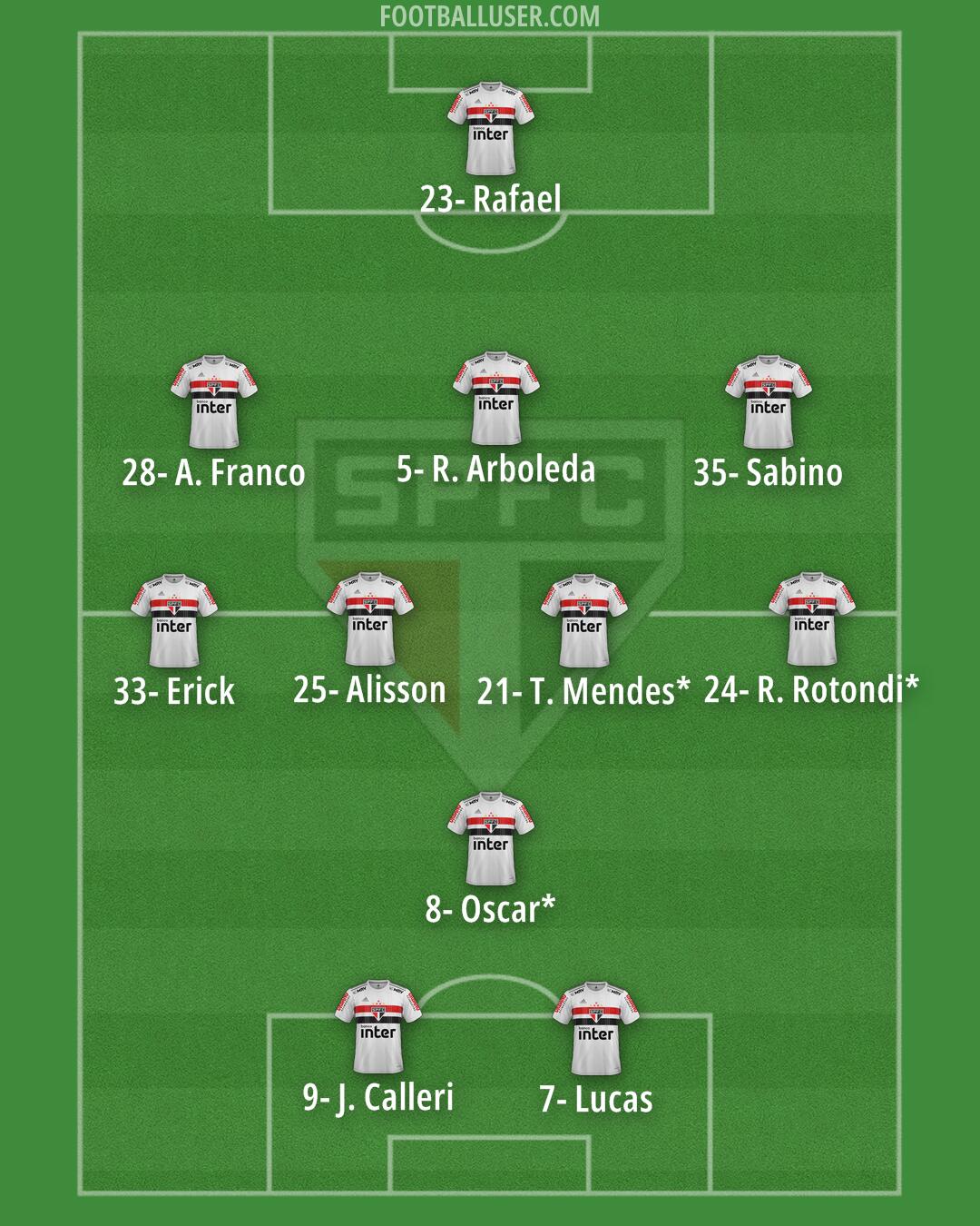 São Paulo Formation 2024
