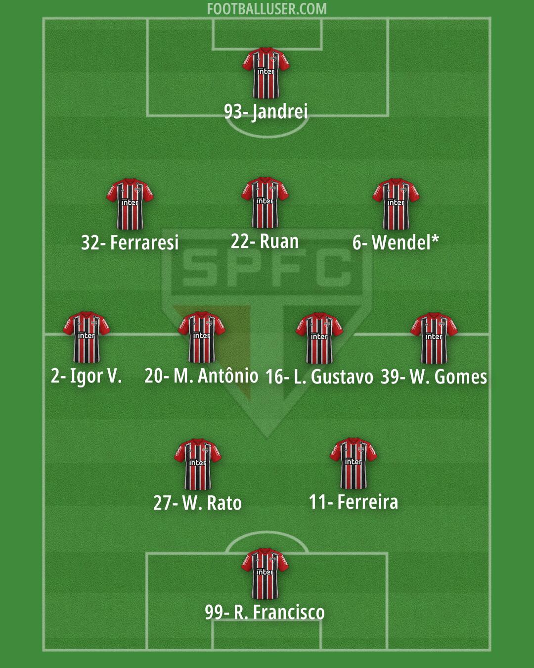 São Paulo Formation 2024