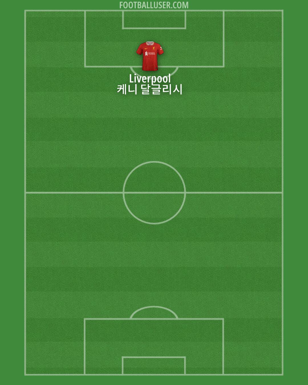 Liverpool Formation 2024