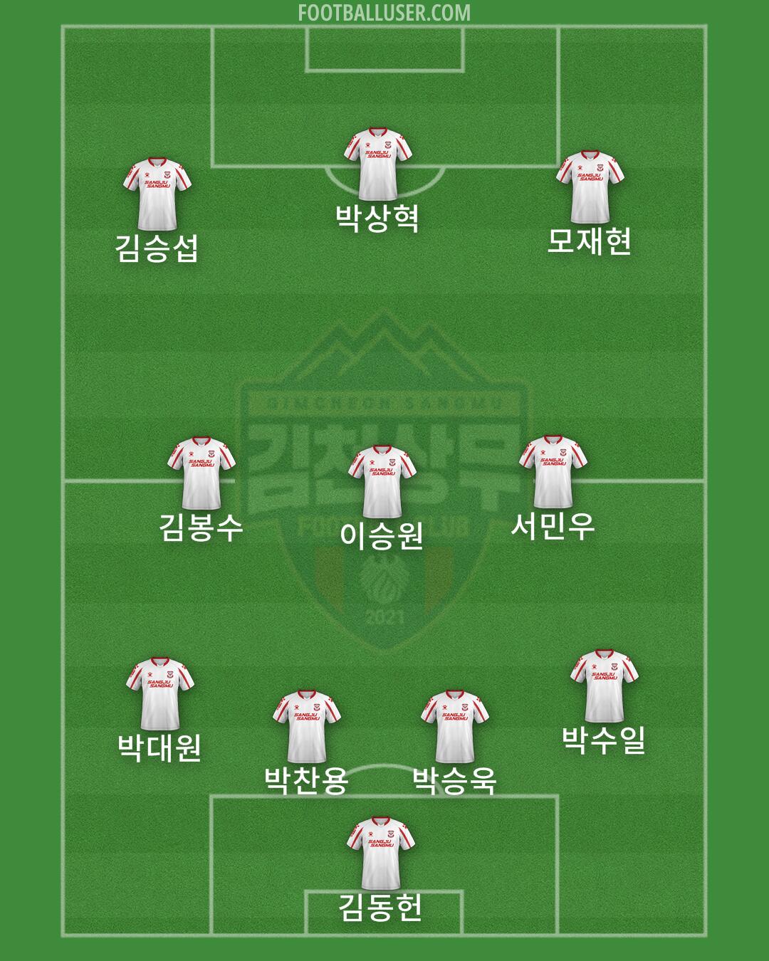 Gimcheon Formation 2024