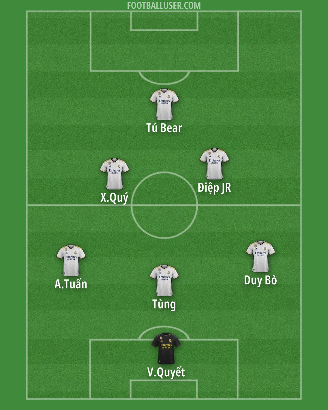 Real Madrid Formation 2024