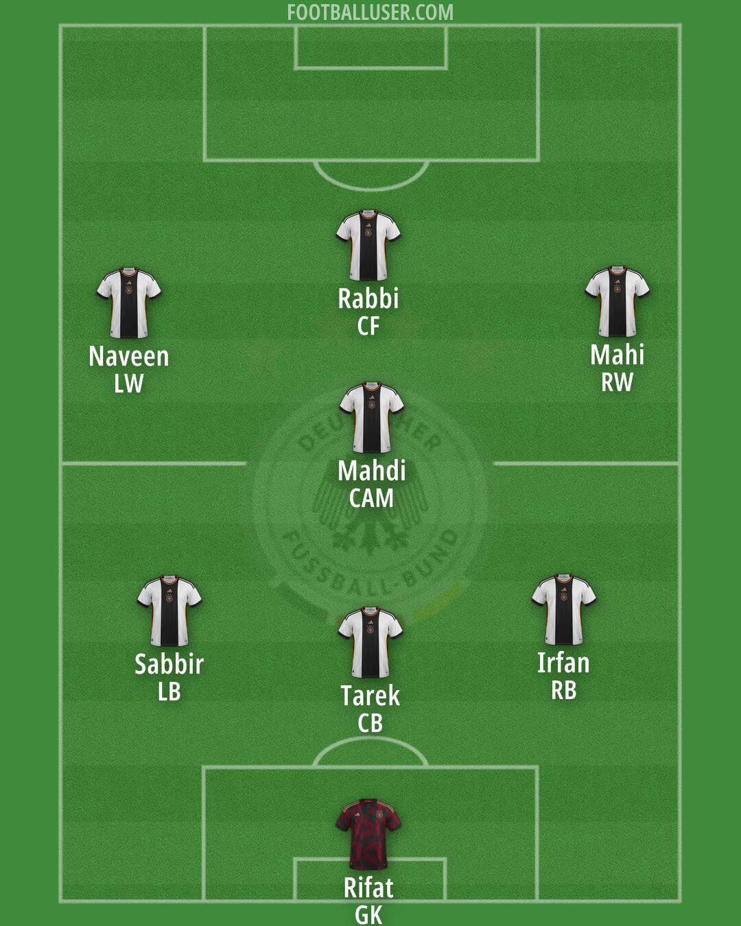Germany Formation 2024