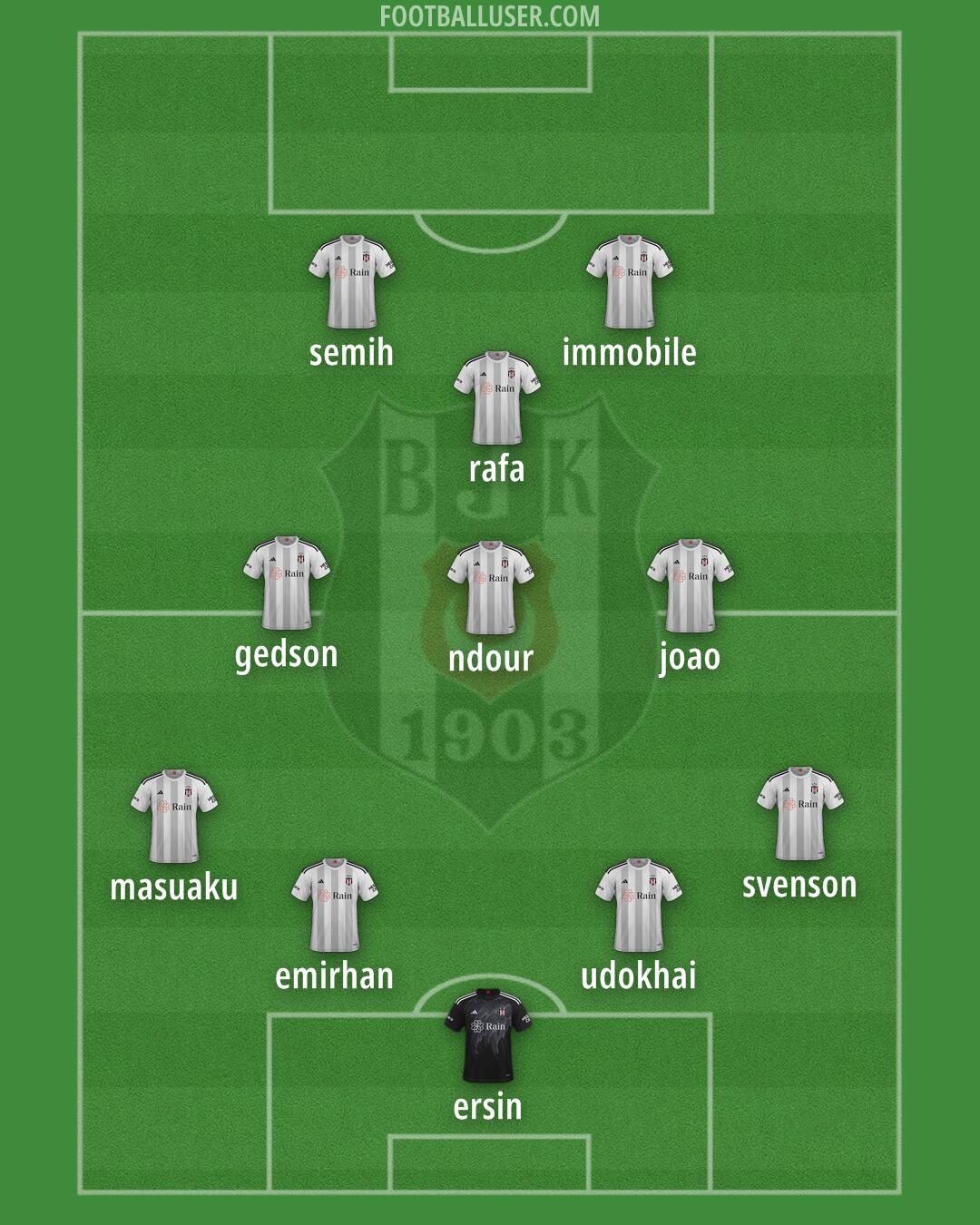 Besiktas Formation 2024