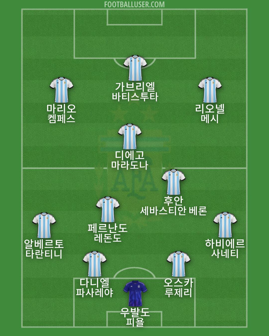Argentina Formation 2024