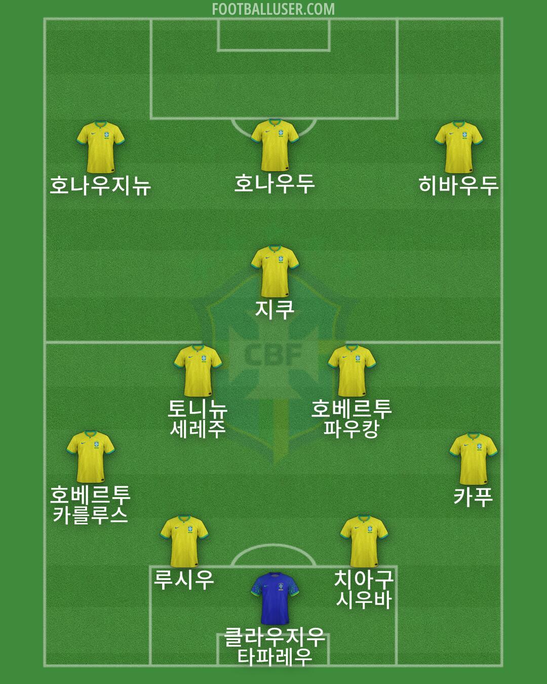 Brazil Formation 2024